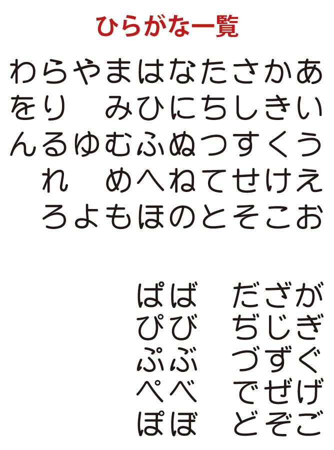 ひらがな一覧